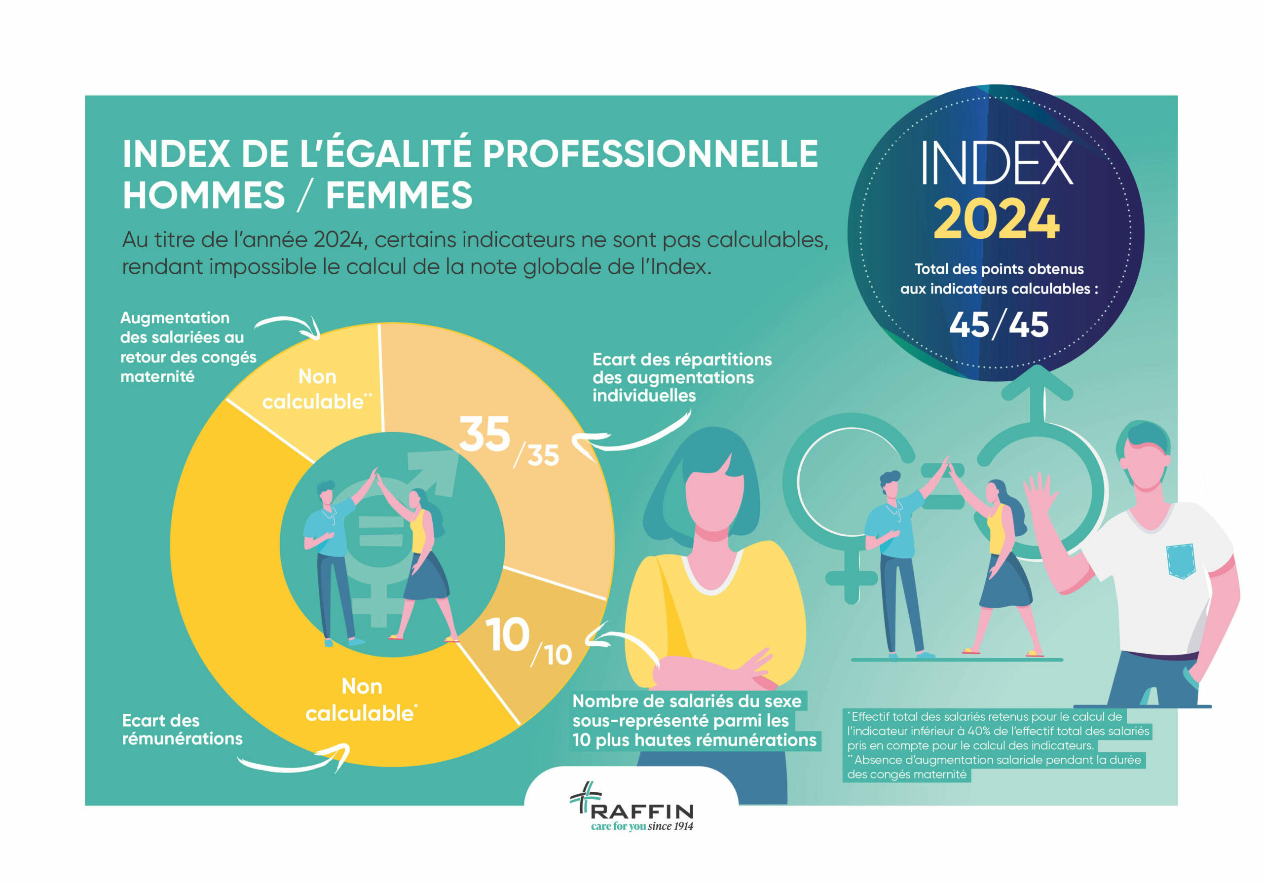 IndexEgalite_HF_2024 IndexEgalite_HF_2024